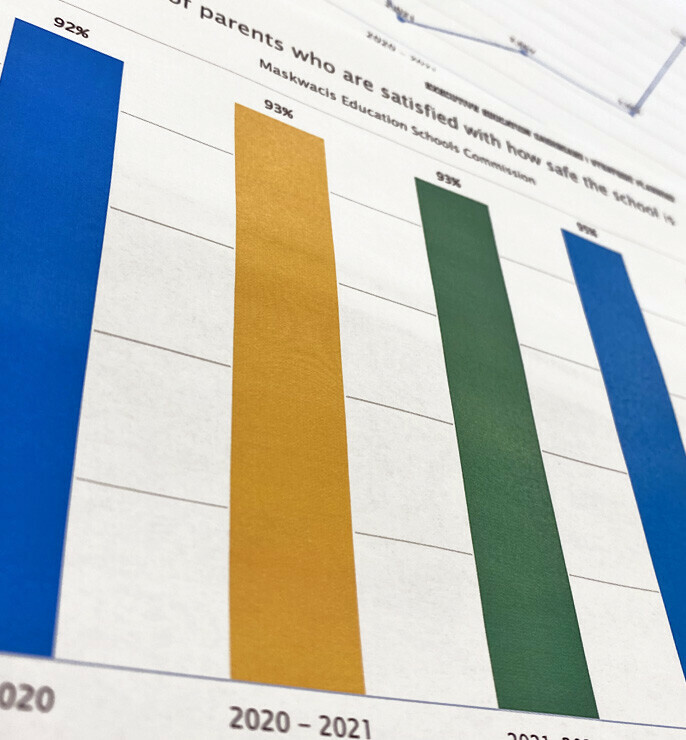 MESC Performance Trends